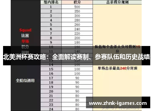 北美洲杯赛攻略:全面解读赛制、参赛队伍和历史战绩 北美洲杯赛攻略:全面解读赛制、参赛队伍和历史战绩