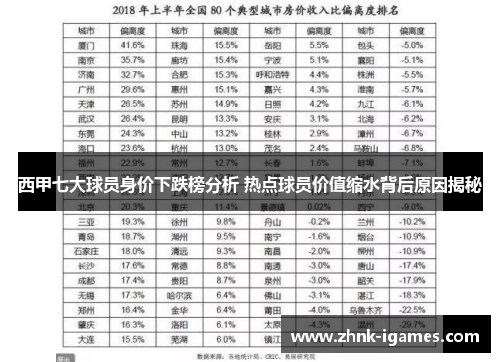 西甲七大球员身价下跌榜分析 热点球员价值缩水背后原因揭秘 西甲七大球员身价下跌榜分析 热点球员价值缩水背后原因揭秘