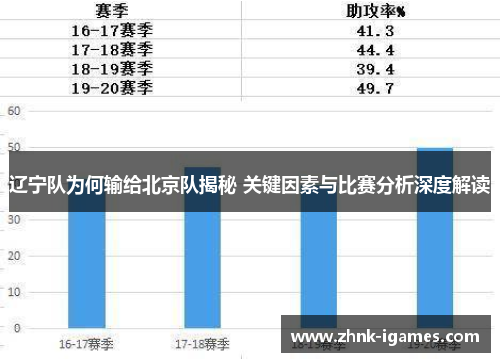辽宁队为何输给北京队揭秘 关键因素与比赛分析深度解读 辽宁队为何输给北京队揭秘 关键因素与比赛分析深度解读