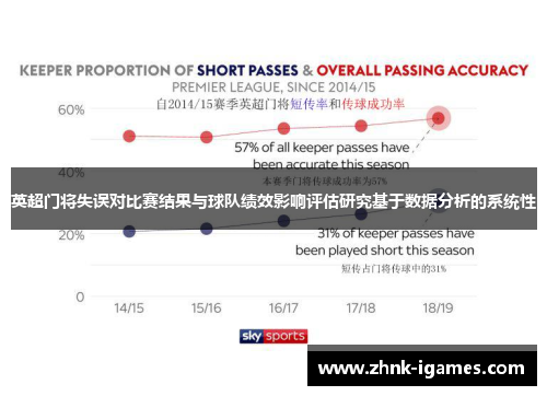 英超门将失误对比赛结果与球队绩效影响评估研究基于数据分析的系统性 英超门将失误对比赛结果与球队绩效影响评估研究基于数据分析的系统性