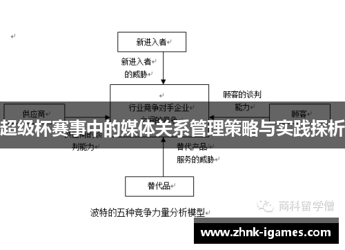 超级杯赛事中的媒体关系管理策略与实践探析 超级杯赛事中的媒体关系管理策略与实践探析